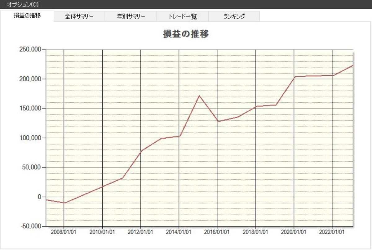 システムトレードの達人