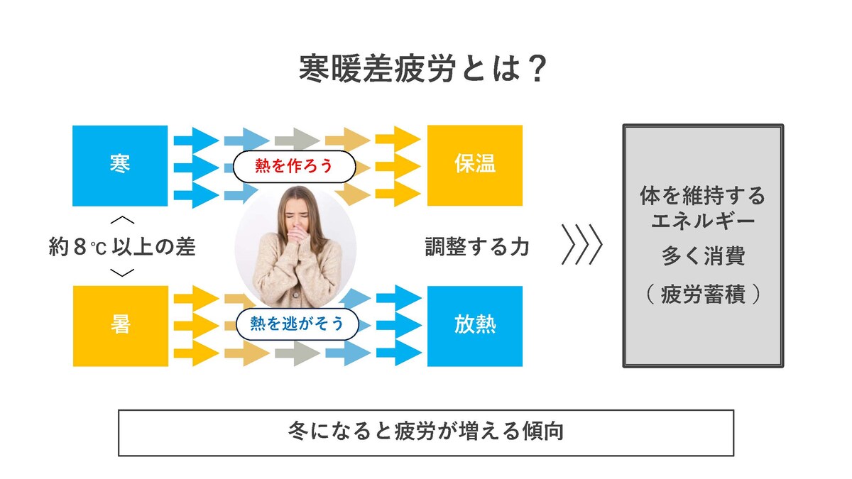 寒暖差疲労の仕組み