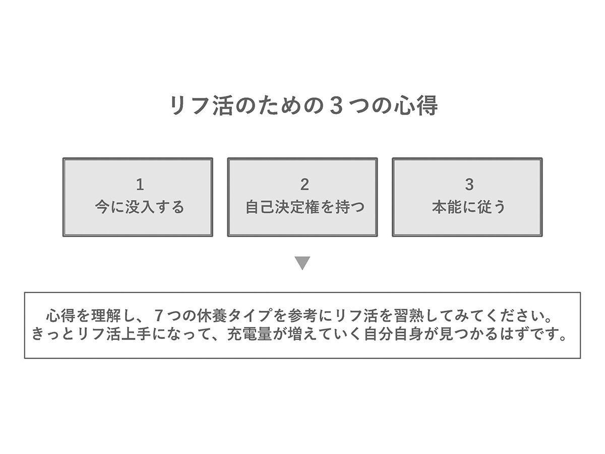 リフ活のための3つの心得