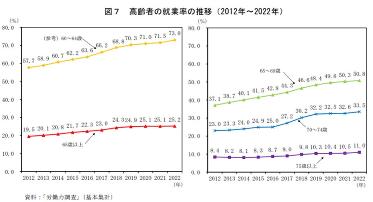 出典：総務省統計局　統計トピックスNo.138　