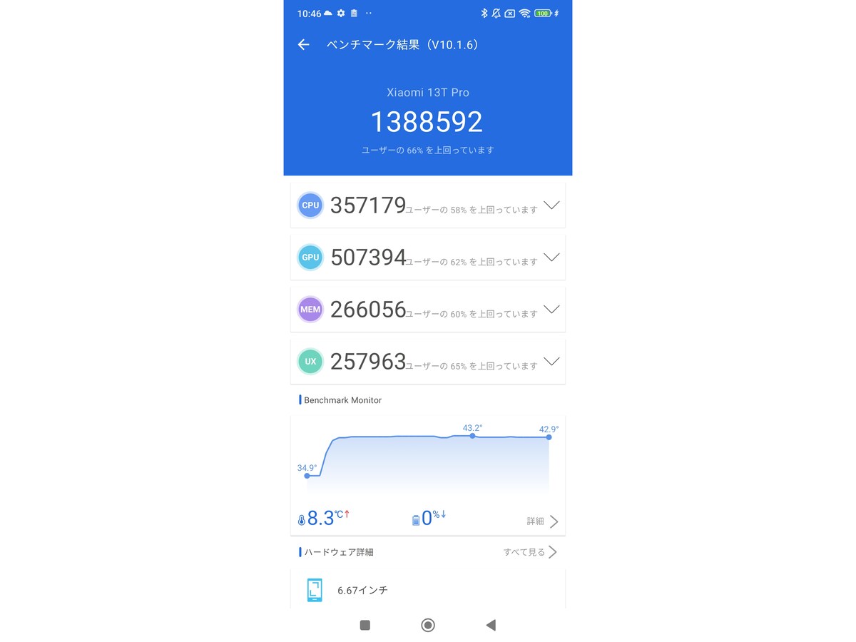 スペックを計測できるベンチマークアプリ「Antutu Benchmark」では高スコア