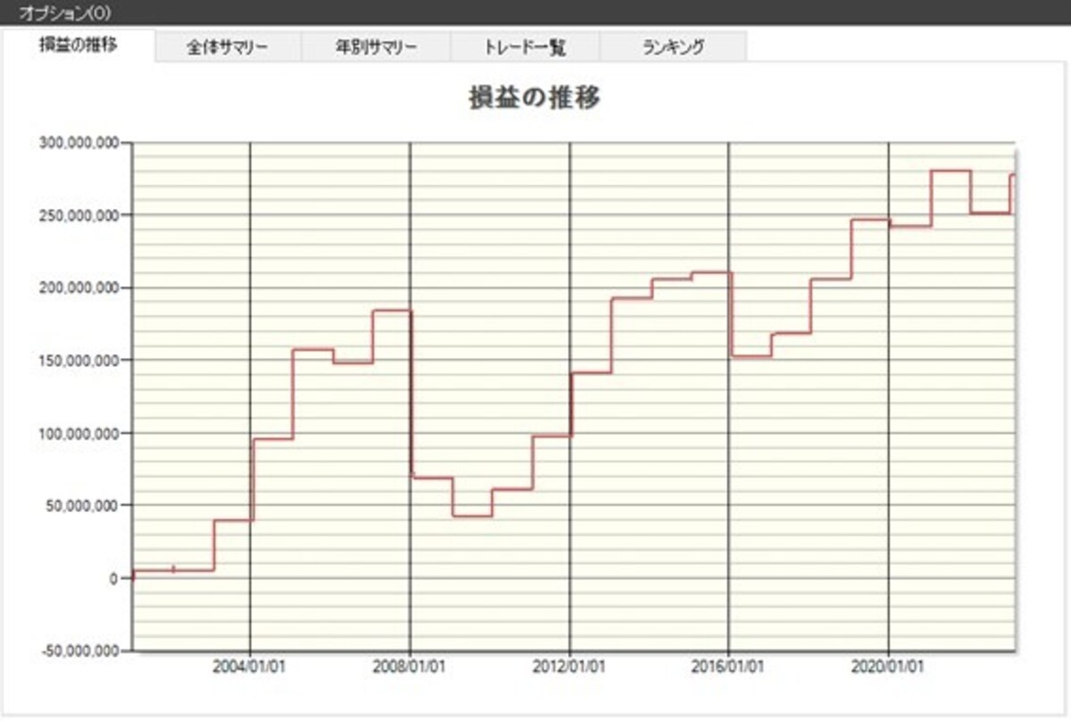 システムトレードの達人