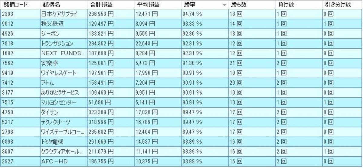 システムトレードの達人