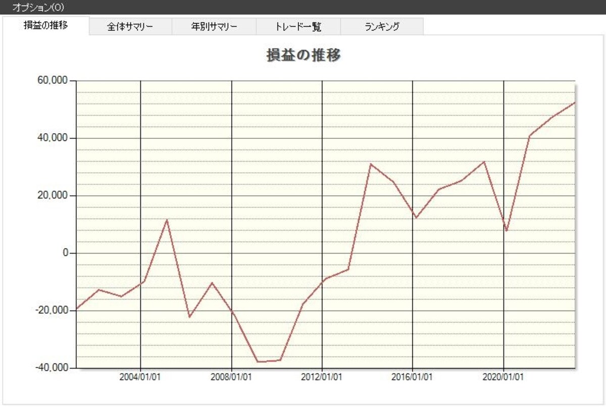 システムトレードの達人