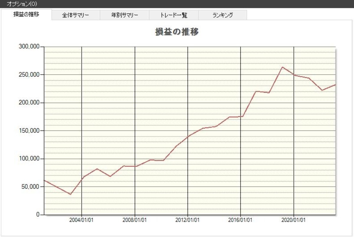 システムトレードの達人