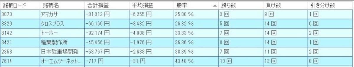 システムトレードの達人