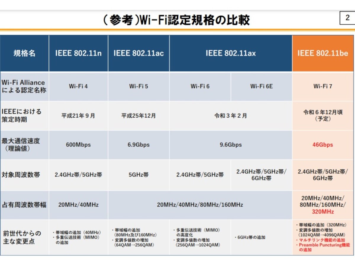 「令和5年総務省令第95号」概要 より引用