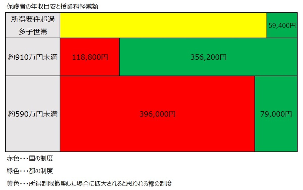 年収,軽減額