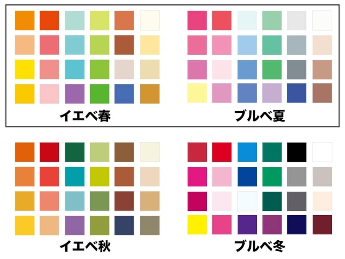 イエベ春・ブルベ夏の組み合わせ