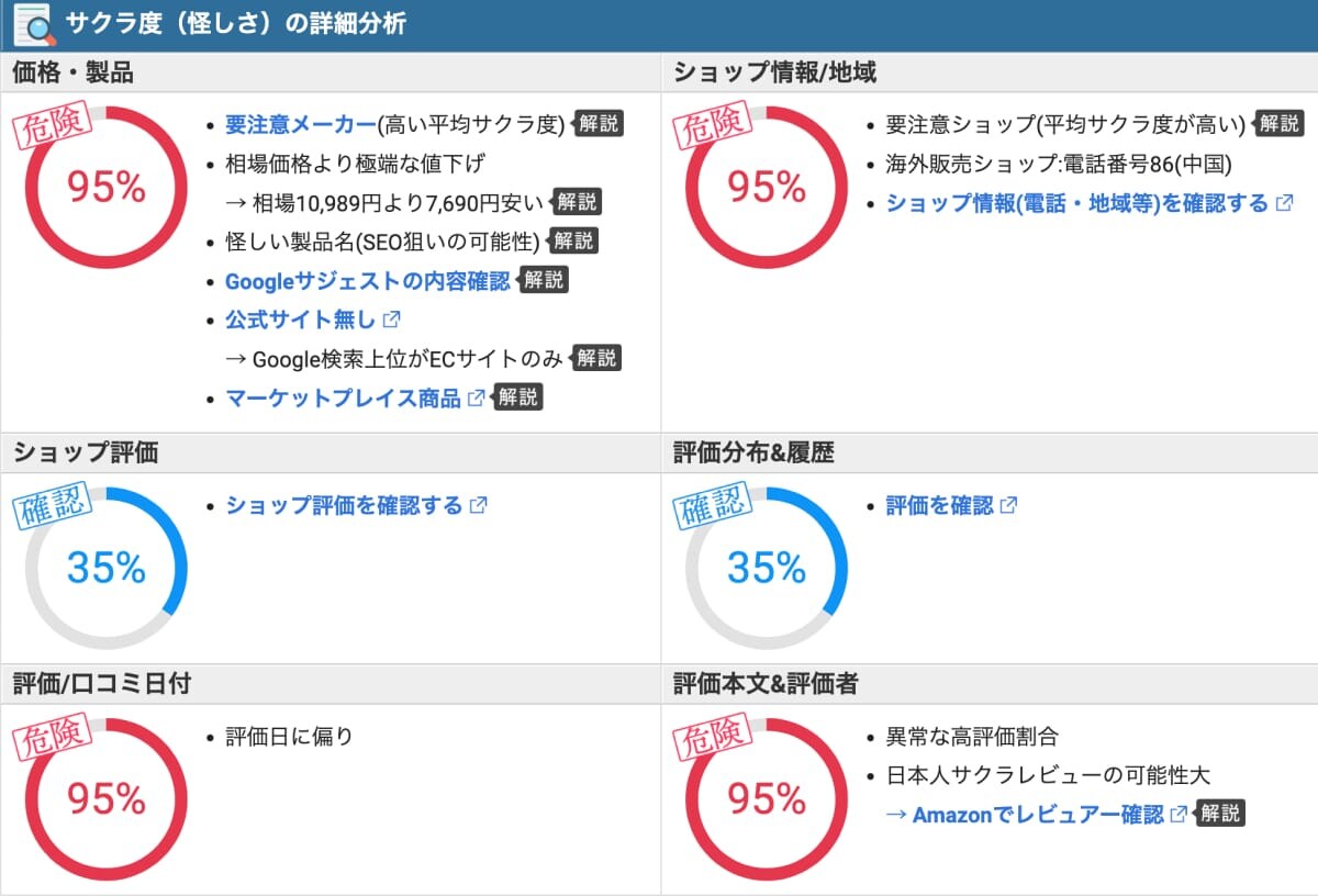 Amazonで損をしないために活用するべき3つのテクニック