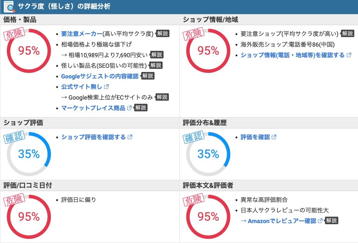 サクラチェッカーの評価基準