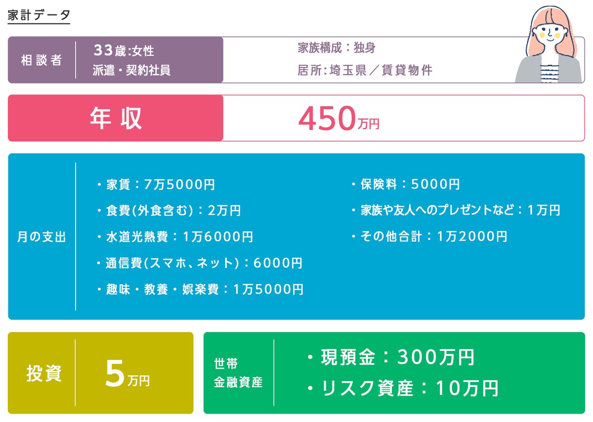 家計データ