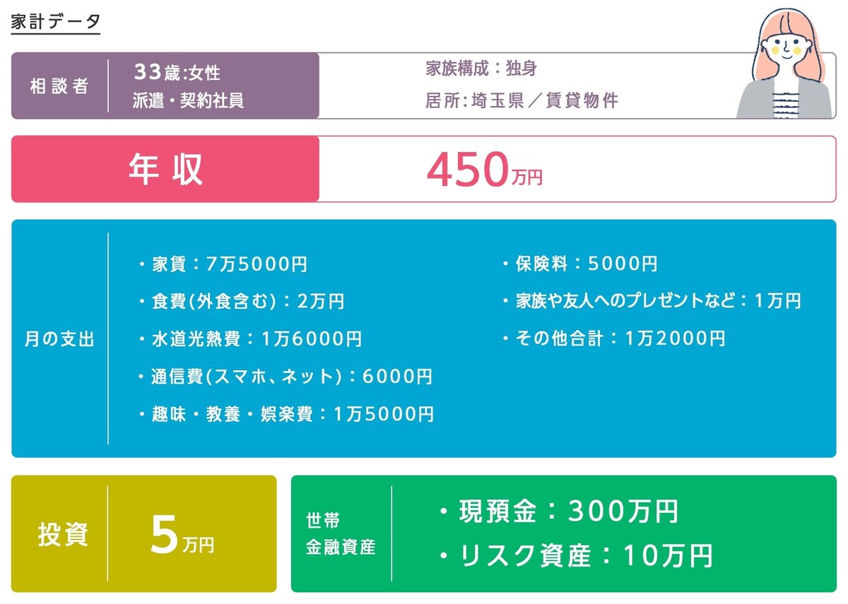家計データ