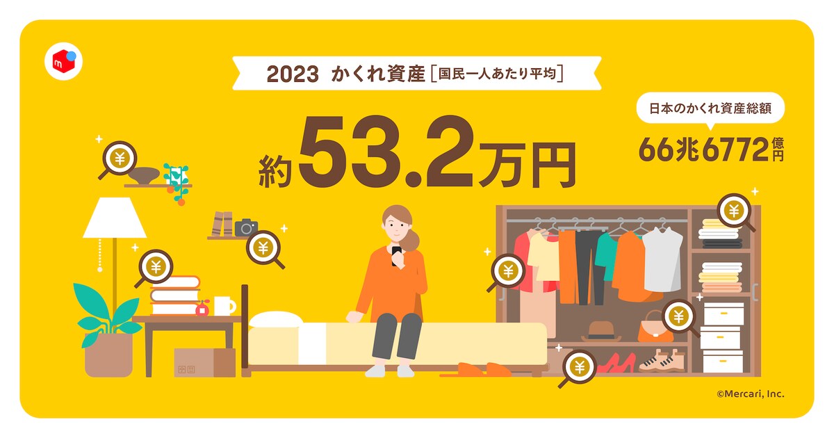 メルカリが試算した「かくれ資産」は国民一人あたり約53.2万円（出典：「メルカリ」のプレスリリース）