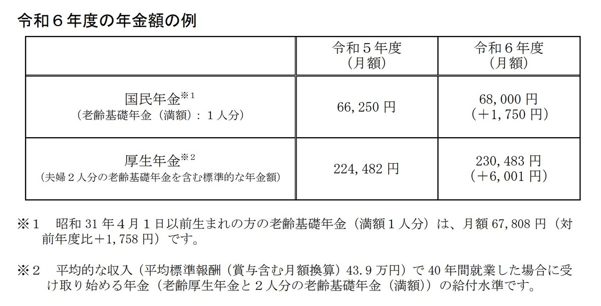 令和6年度,年金,厚生労働省