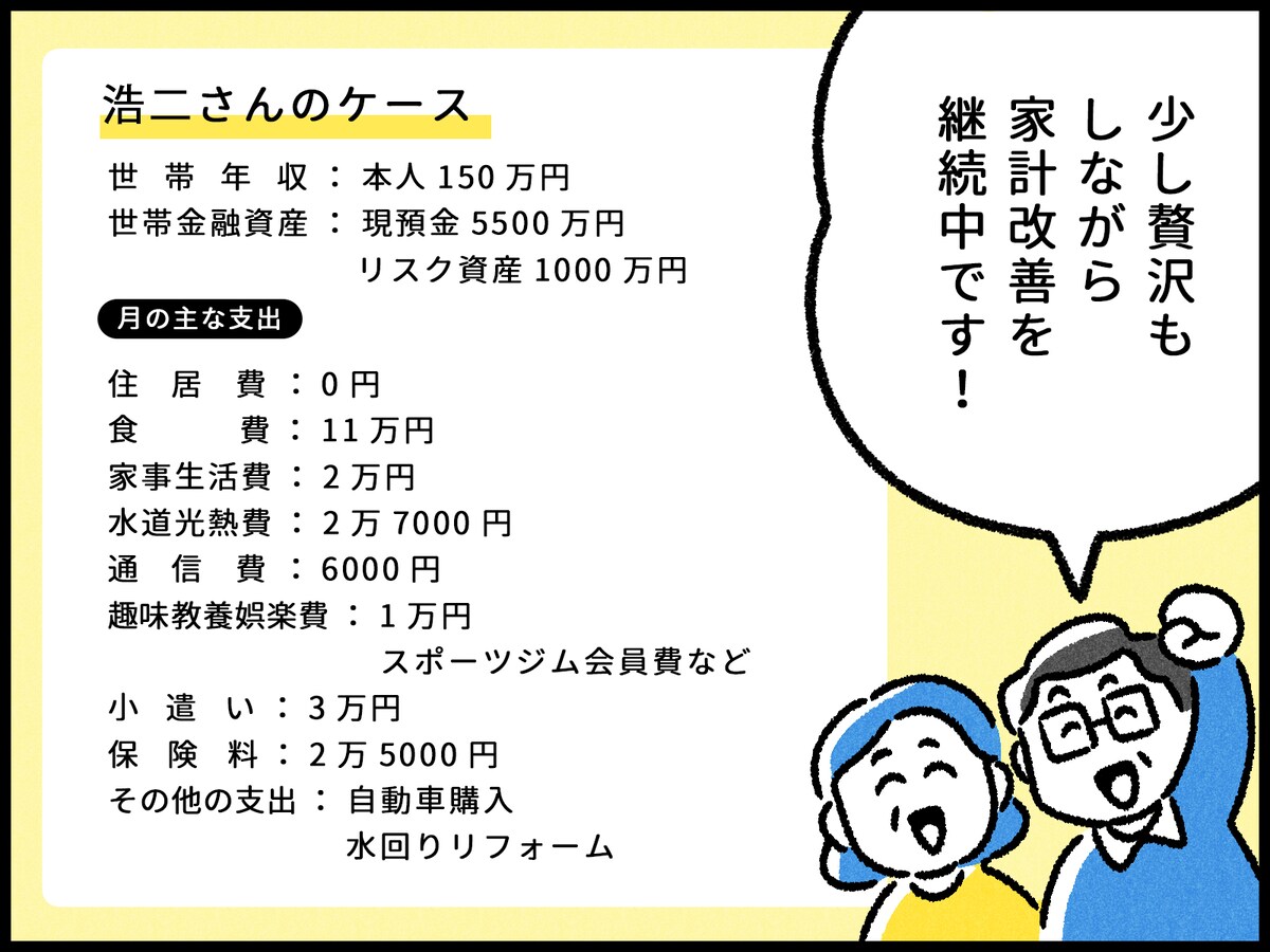 50代で早期リタイアした男性の家計
