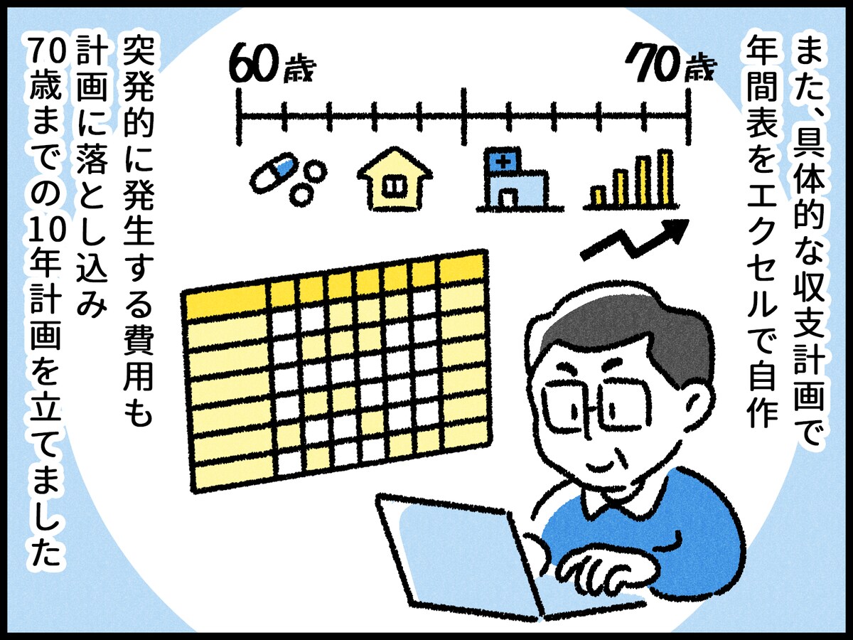 50代で早期リタイアした男性の家計