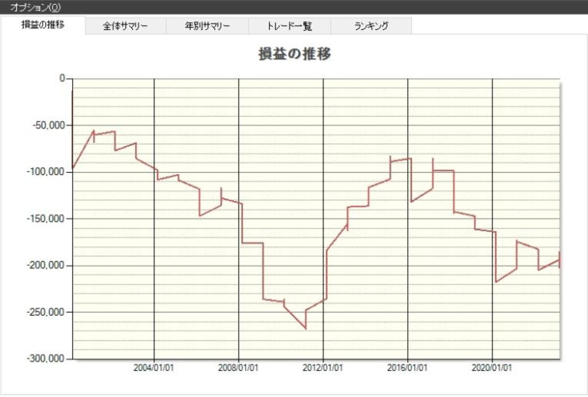 システムトレードの達人