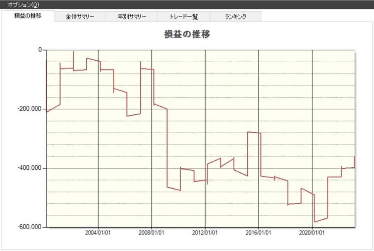 システムトレードの達人