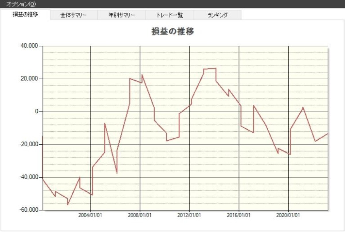 システムトレードの達人