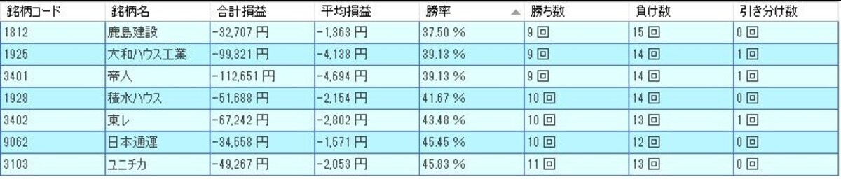システムトレードの達人