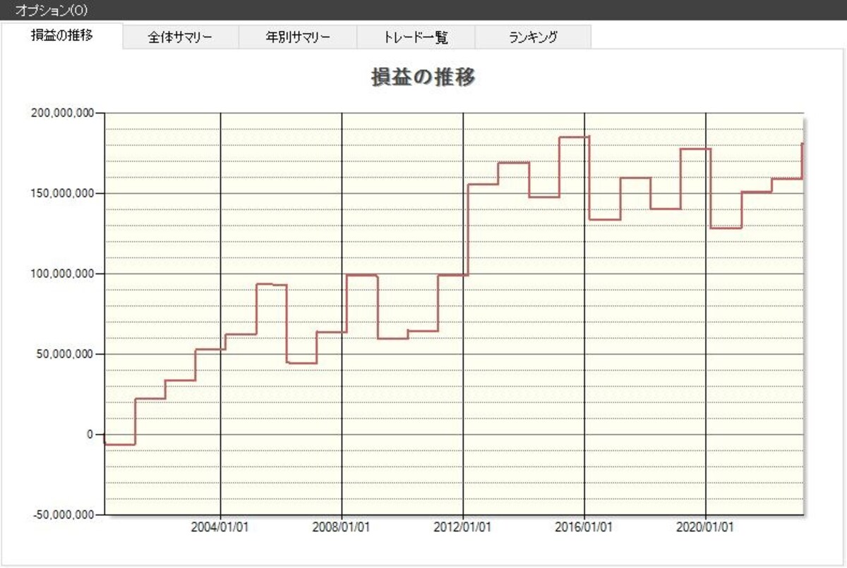 システムトレードの達人