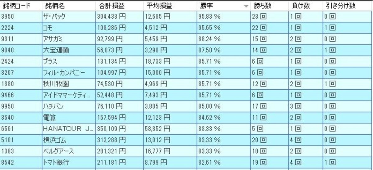 システムトレードの達人