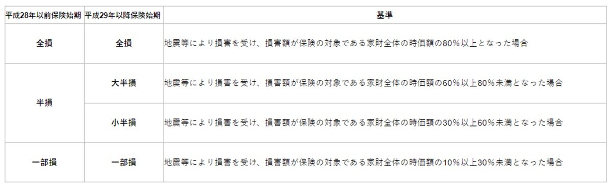 出典：財務省　地震保険制度の概要