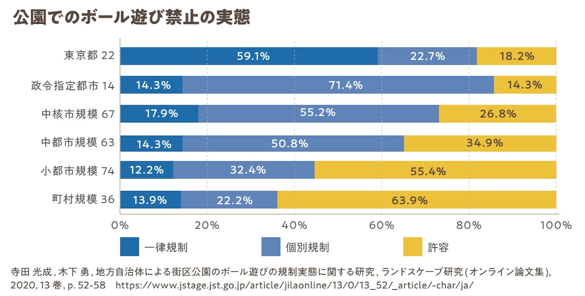 子どもが豊かに育つ社会のための緊急政策提言／一般社団法人