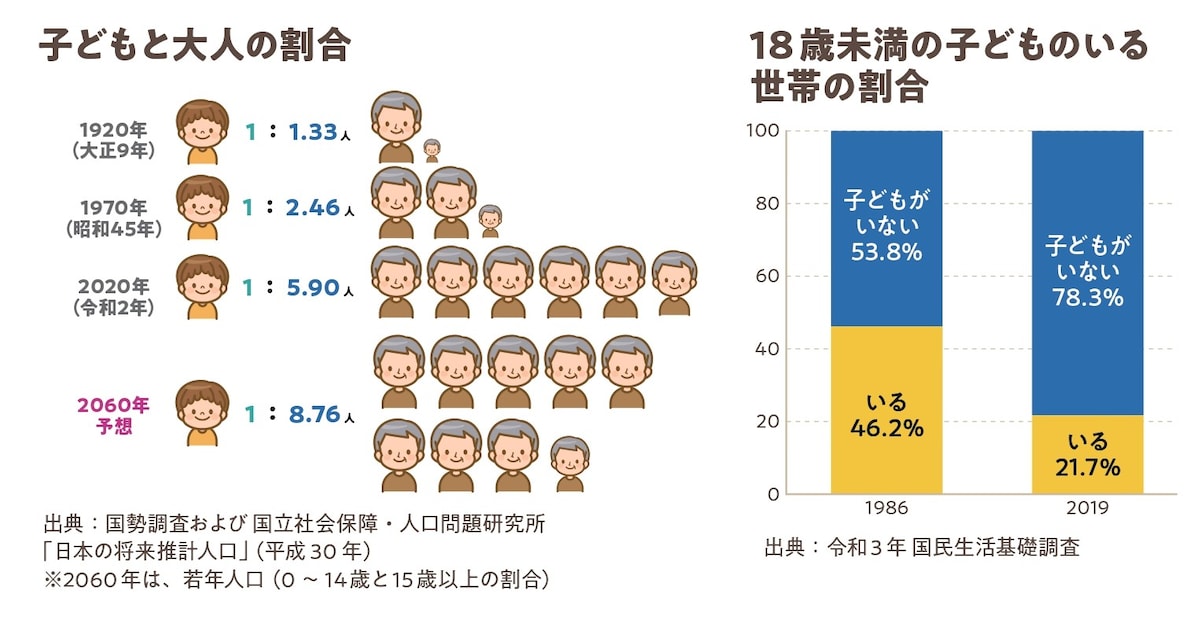 子どもが豊かに育つための緊急政策提言 一般社団法人TOKYO PLAY