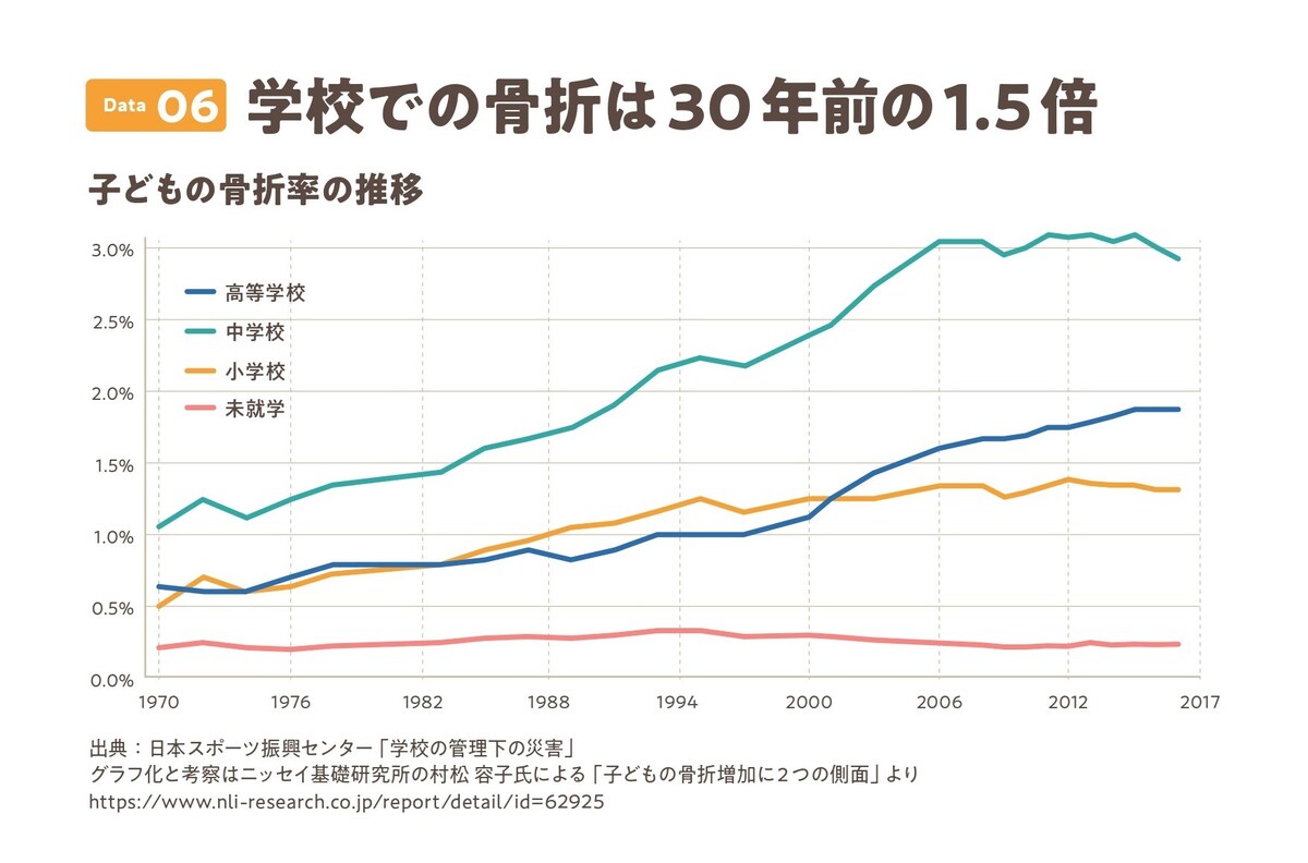 子どもが豊かに育つための緊急政策提言 一般社団法人TOKYO PLAY