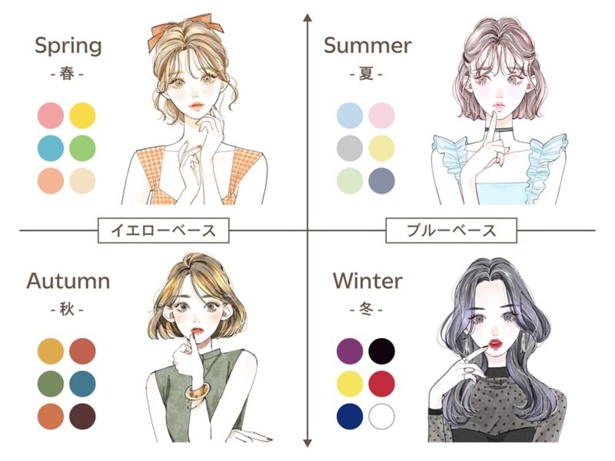 パーソナルカラー別の似合わない色