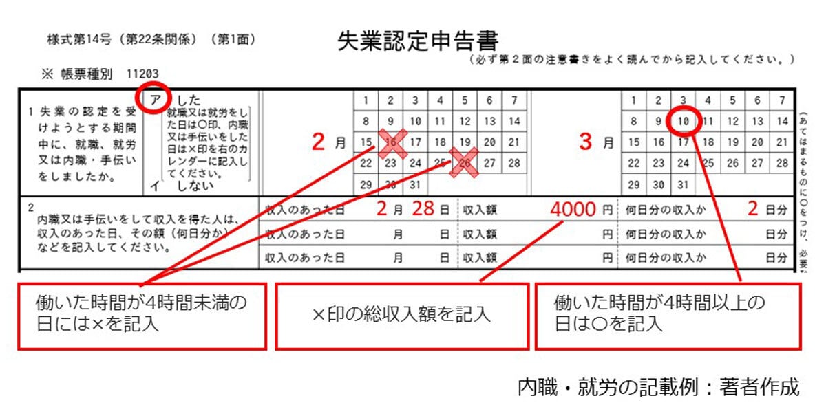 アルバイトをした日は失業認定申告書に記載が必要です