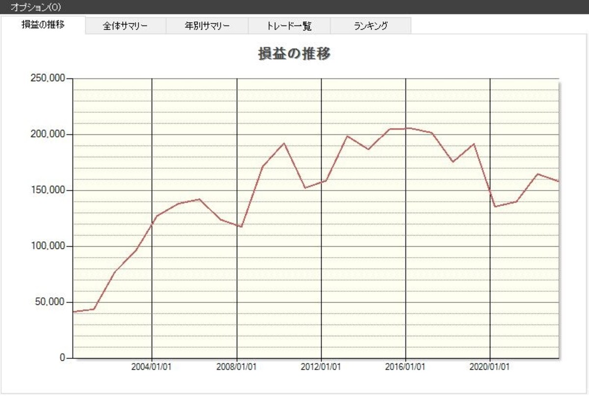 システムトレードの達人