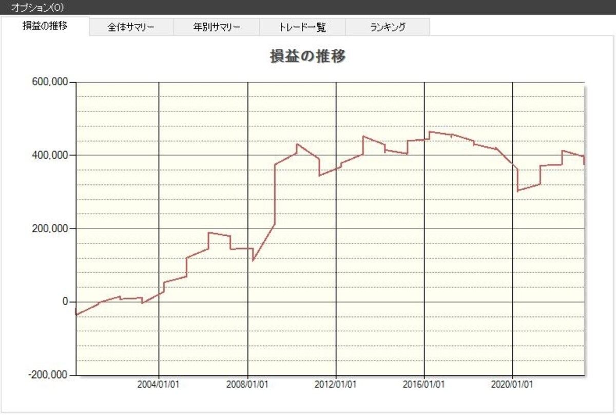 システムトレードの達人