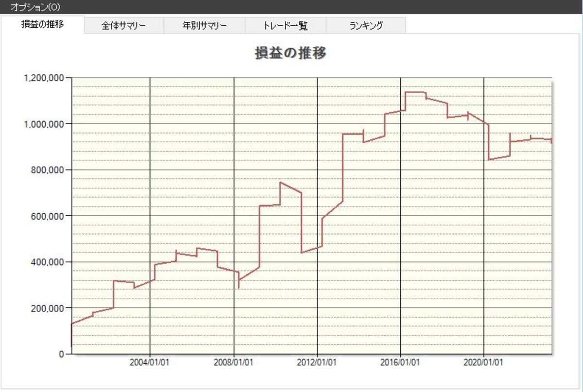システムトレードの達人