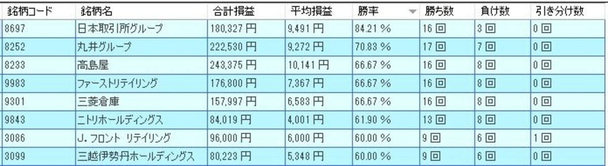 システムトレードの達人
