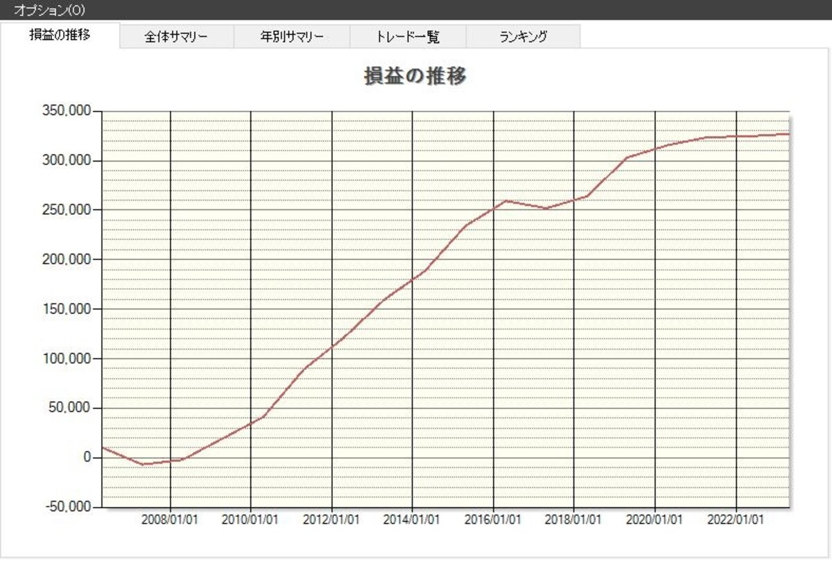 システムトレードの達人