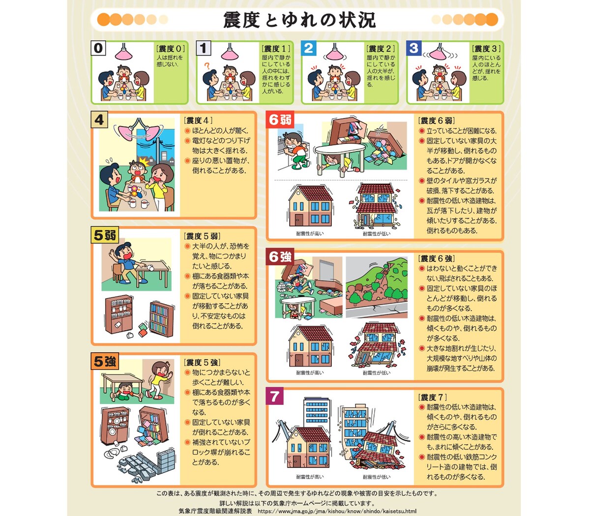震度階級