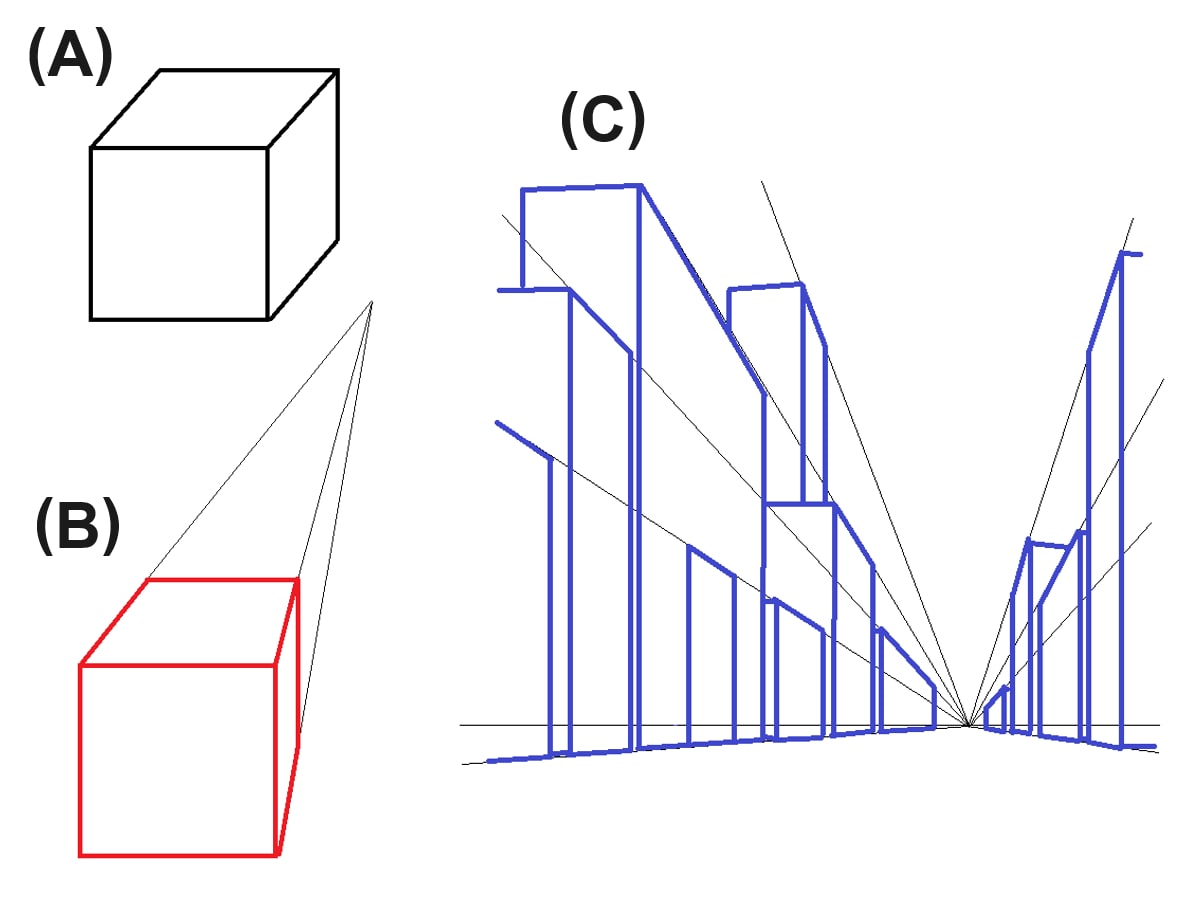 遠近法,透視図法
