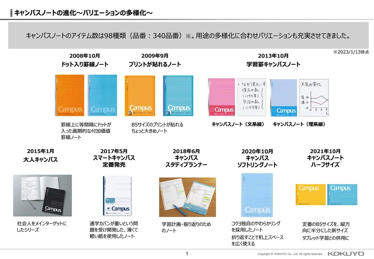 キャンパスノートのバリエーション図