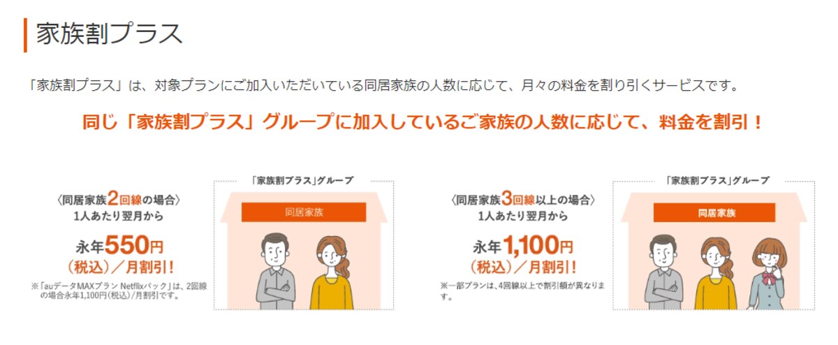 携帯電話の家族割引