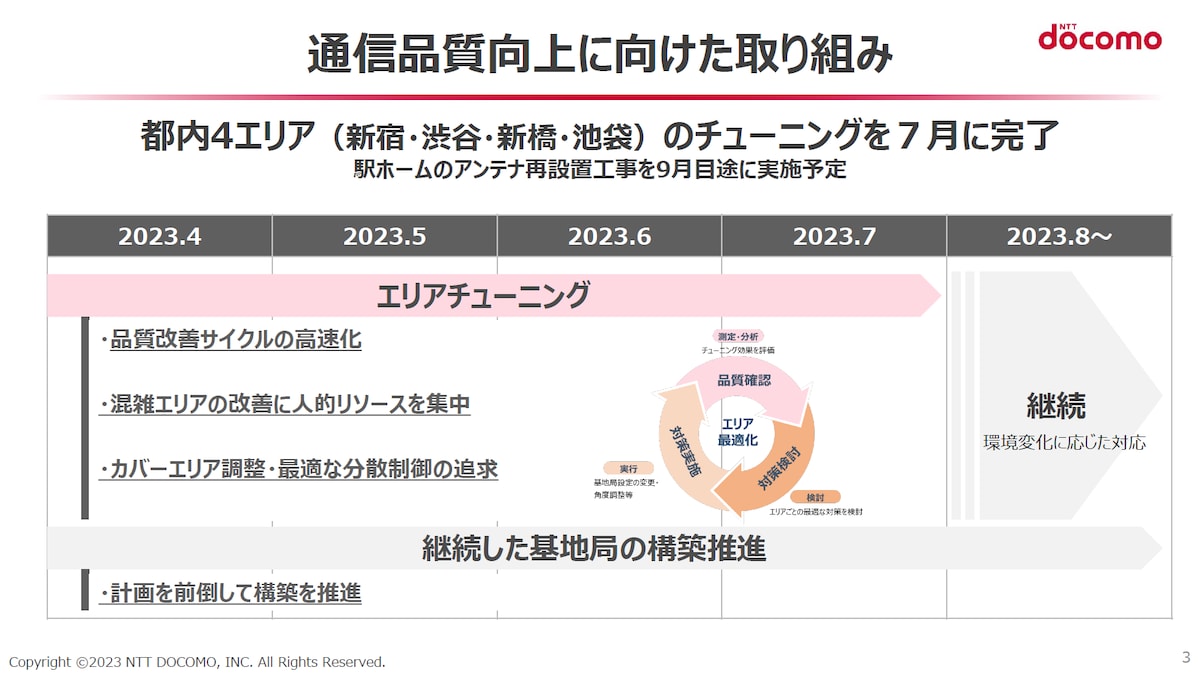 NTTドコモ通信品質