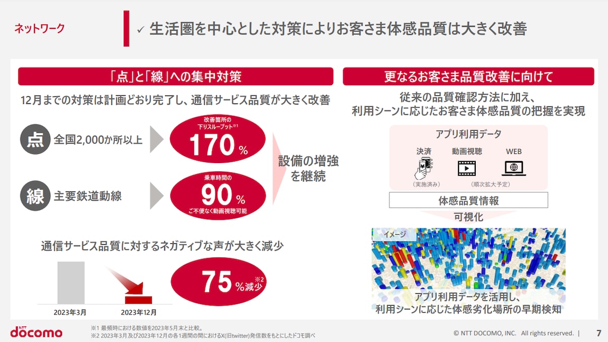 NTTドコモ通信品質