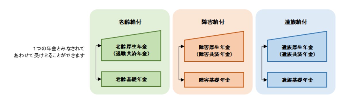 年金は1人1年金となります　日本年金機構HPより抜粋