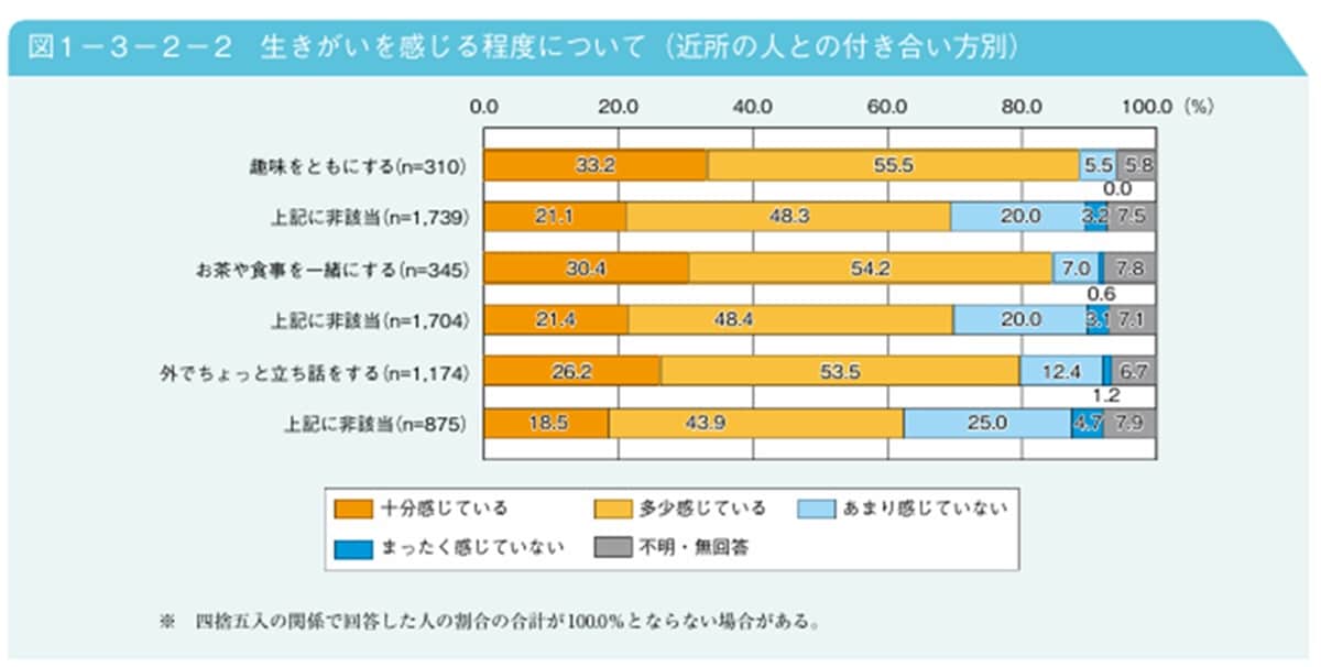 参照：内閣府｜令和4年版高齢社会白書