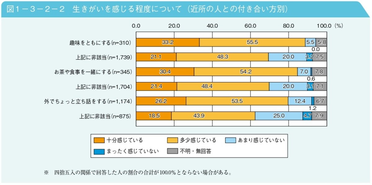 参照：内閣府｜令和4年版高齢社会白書