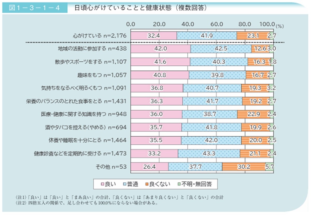 参照：令和5年版高齢社会白書