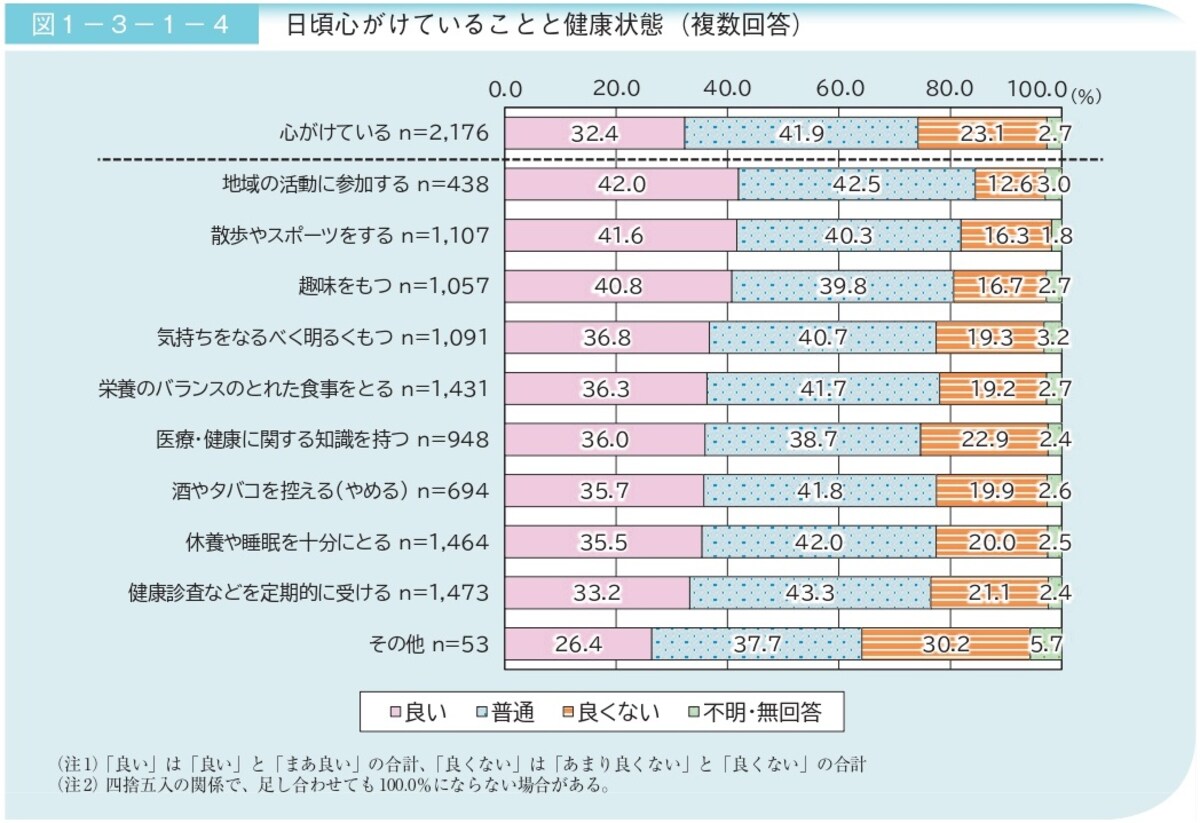 参照：令和5年版高齢社会白書