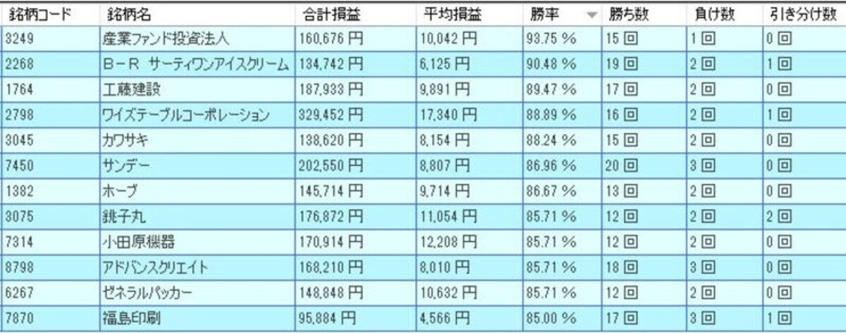 システムトレードの達人